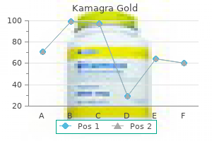 order genuine kamagra gold online