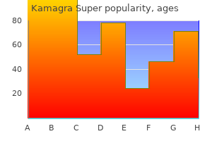 buy cheap kamagra super 160 mg on-line