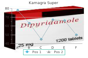 best kamagra super 160 mg