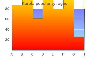 order karela 60 caps on line