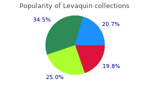 levaquin 500 mg purchase on-line