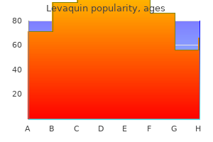 buy levaquin 750 mg with amex