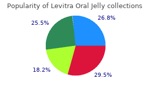 buy discount levitra oral jelly 20mg online