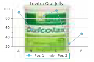 buy levitra oral jelly 20 mg line