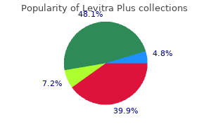 buy levitra plus with paypal