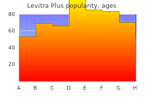 order levitra plus with a visa