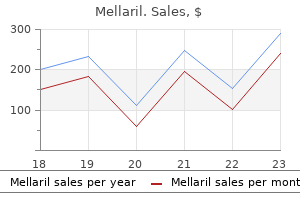 mellaril 100mg