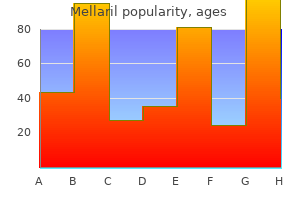 purchase mellaril 50mg amex