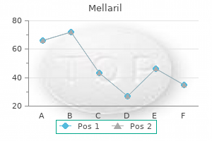 discount 100mg mellaril free shipping