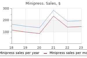 minipress 2 mg buy free shipping