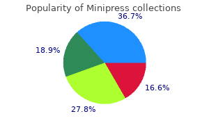 minipress 1mg buy visa