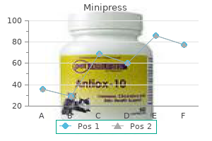 cheap minipress 2.5mg line