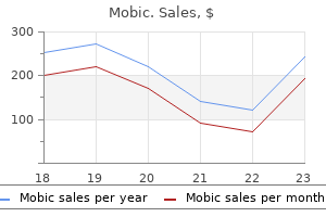 buy mobic with paypal