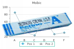 15 mg mobic order free shipping