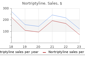 nortriptyline 25 mg buy lowest price