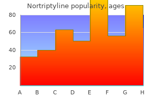 buy 25 mg nortriptyline with amex