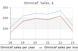 discount omnicef 300 mg amex