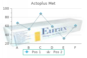 500 mg actoplus met order visa