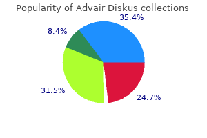 500 mcg advair diskus purchase with visa