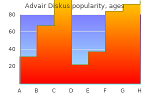 advair diskus 250 mcg purchase fast delivery