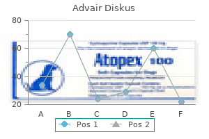 generic 500 mcg advair diskus free shipping