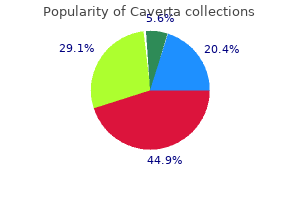 buy caverta