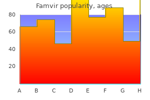 order famvir 250 mg mastercard