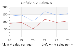 250 mg grifulvin v otc