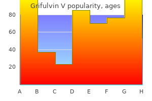 grifulvin v 250 mg low cost