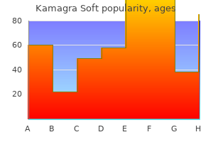 100 mg kamagra soft buy mastercard