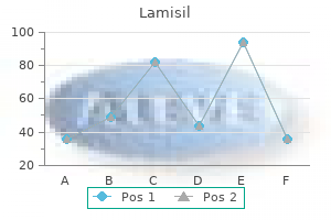 purchase lamisil 250 mg with mastercard