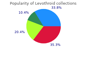 order levothroid uk