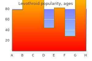 discount levothroid 50 mcg buy line