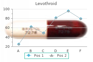 levothroid 50 mcg purchase online