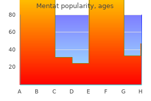 mentat 60 caps without prescription