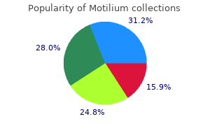 purchase motilium 10 mg on line