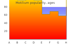 order 10 mg motilium visa