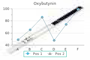 purchase oxybutynin 2.5 mg with amex