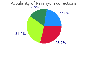 250 mg panmycin purchase fast delivery