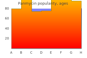 order generic panmycin on line