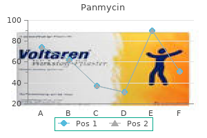 generic 500 mg panmycin mastercard