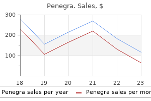 buy generic penegra 100 mg line