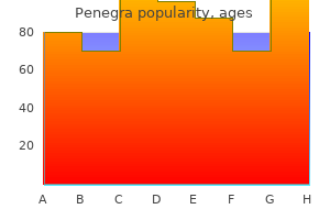 order generic penegra from india