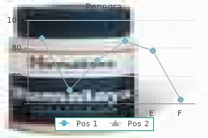 buy penegra 100 mg low cost