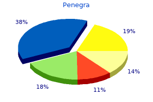 penegra 50 mg purchase on line