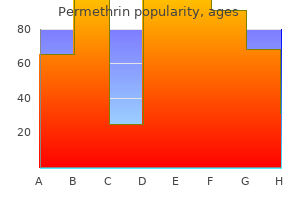 cheap permethrin 30 gm with visa