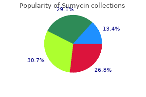 sumycin 500 mg for sale