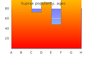 order generic suprax from india