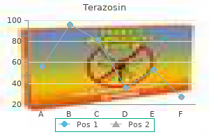 order terazosin overnight