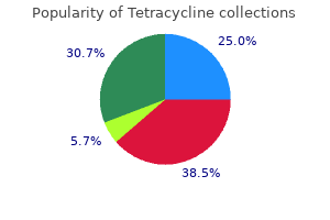 generic 500 mg tetracycline fast delivery